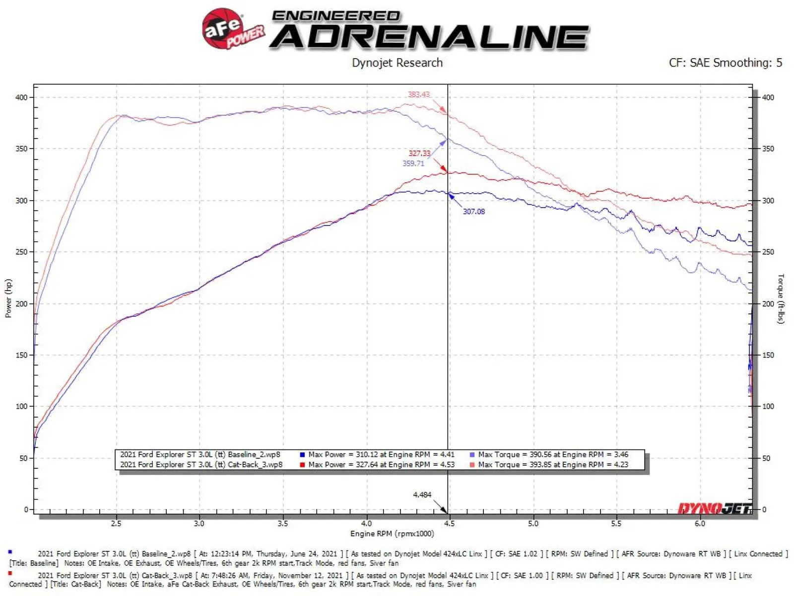 Mach Force XP AFE Dyno